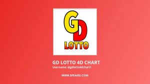 Một số thông tin tổng quát chung về nhà game GD Lotto 